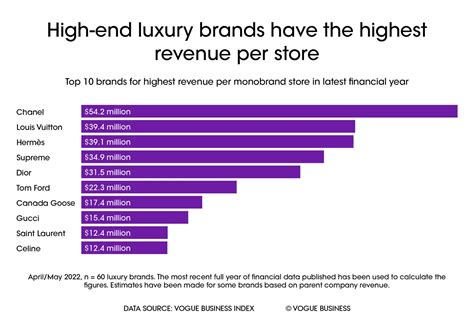 louis vuitton revenue 2022|louis vuitton annual report 2023.